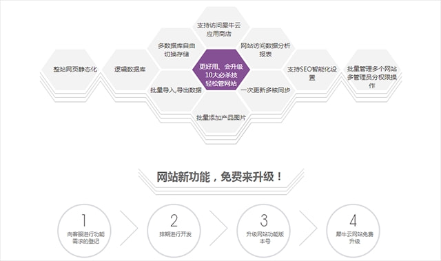 貴州網(wǎng)站建設(shè)實(shí)訓(xùn)步驟詳解及評(píng)論分析