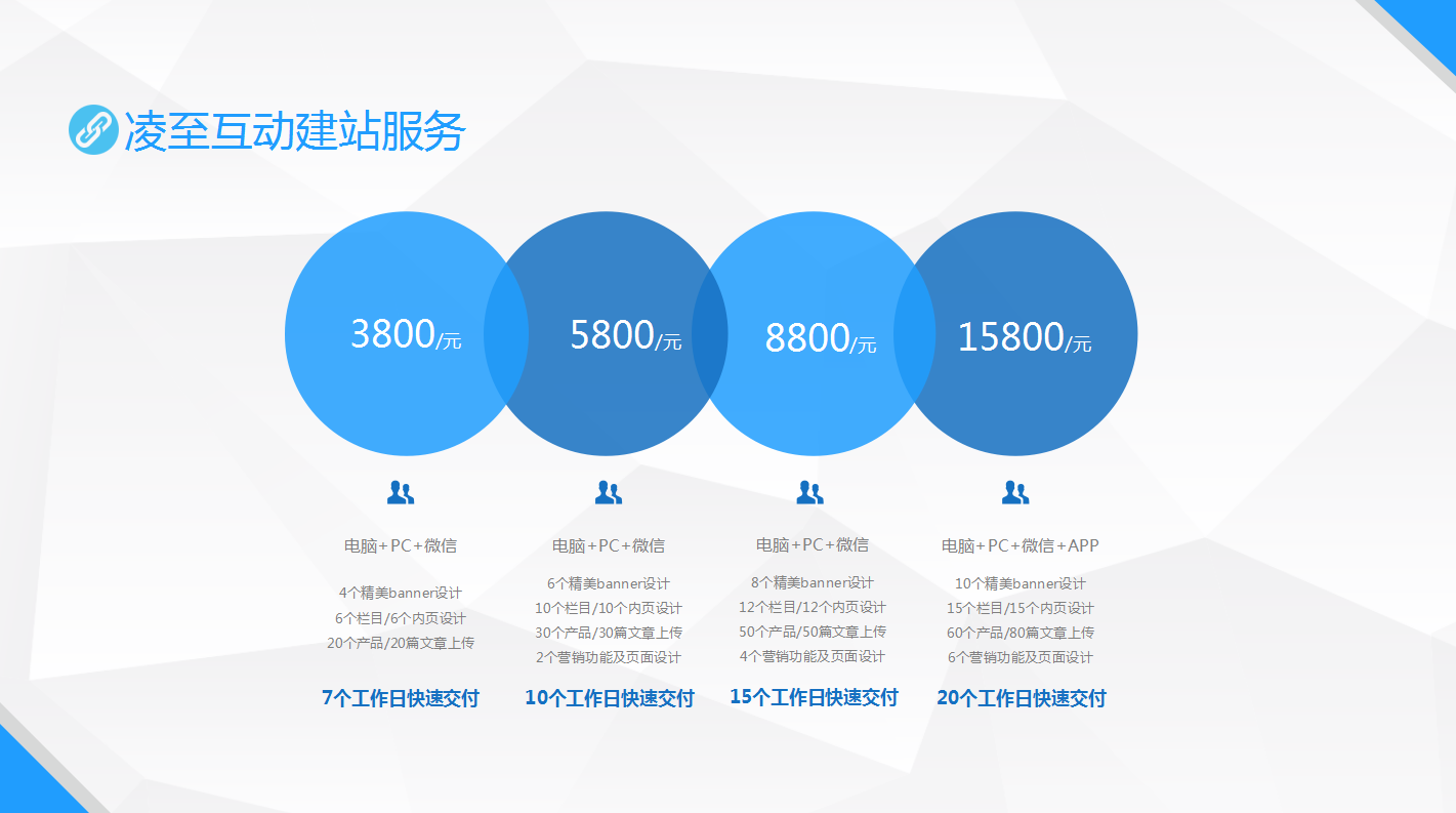 服務(wù)網(wǎng)站建設(shè)市面價(jià)詳解，學(xué)習(xí)變化，掌握無(wú)限可能的機(jī)會(huì)