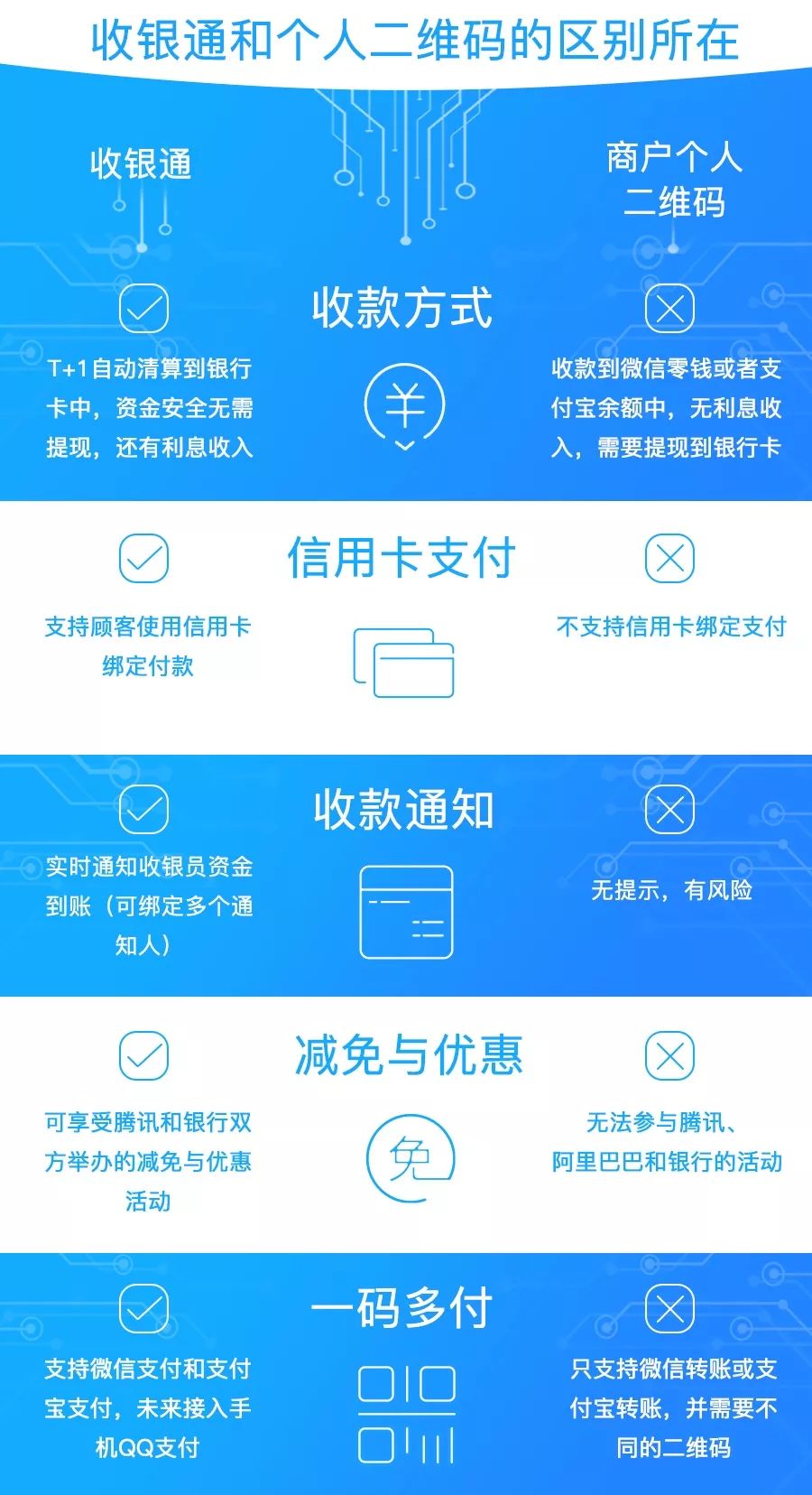 財付通網(wǎng)站建設(shè)流程詳解??