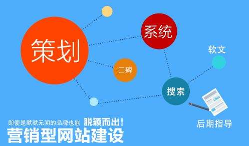 揭秘清溪營銷型網(wǎng)站建設真實價格，熱議話題全解析！