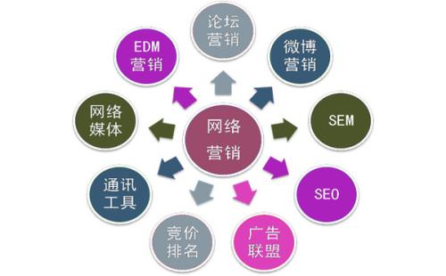 鄭州SEM網(wǎng)站建設(shè)攻略揭秘