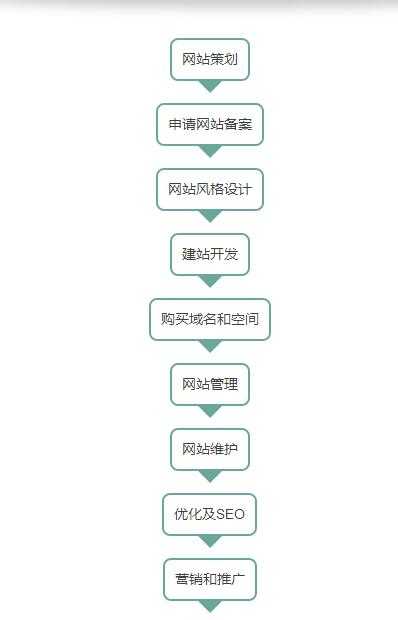 個人網(wǎng)站建設(shè)全攻略，從零到一的詳細(xì)步驟指南