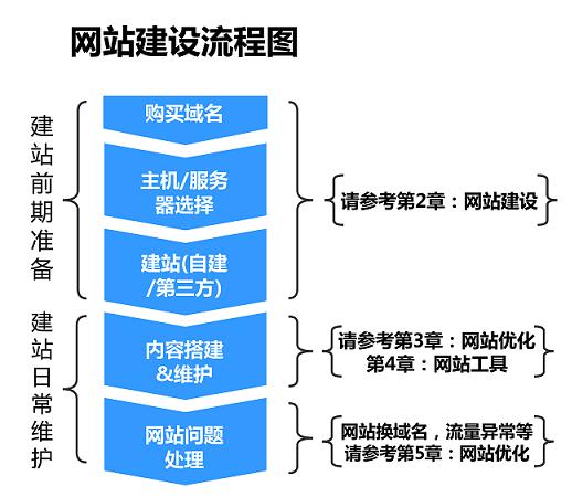 一站式公司網(wǎng)站建設(shè)全攻略教程